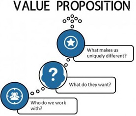 value propsotion